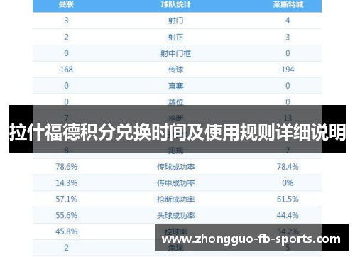 拉什福德积分兑换时间及使用规则详细说明