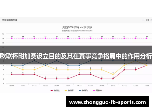 欧联杯附加赛设立目的及其在赛事竞争格局中的作用分析