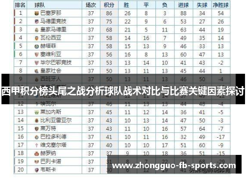 西甲积分榜头尾之战分析球队战术对比与比赛关键因素探讨