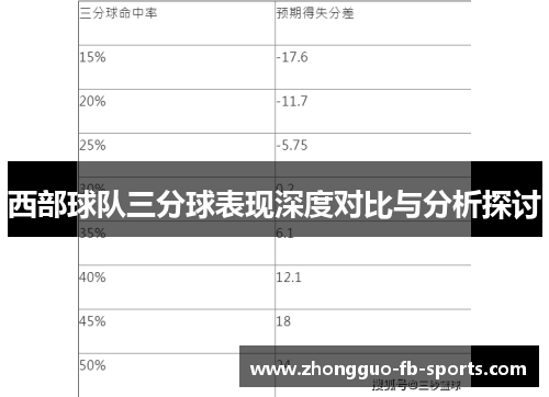西部球队三分球表现深度对比与分析探讨