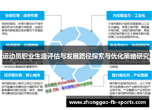 运动员职业生涯评估与发展路径探索与优化策略研究